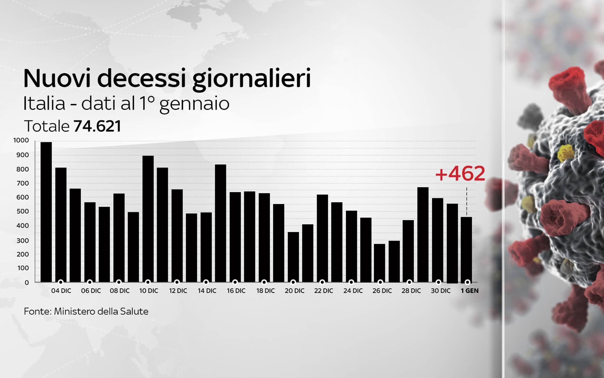 Grafiche coronavirus