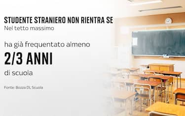 Le norme del tetto per gli stranieri in classe nel decreto Scuola