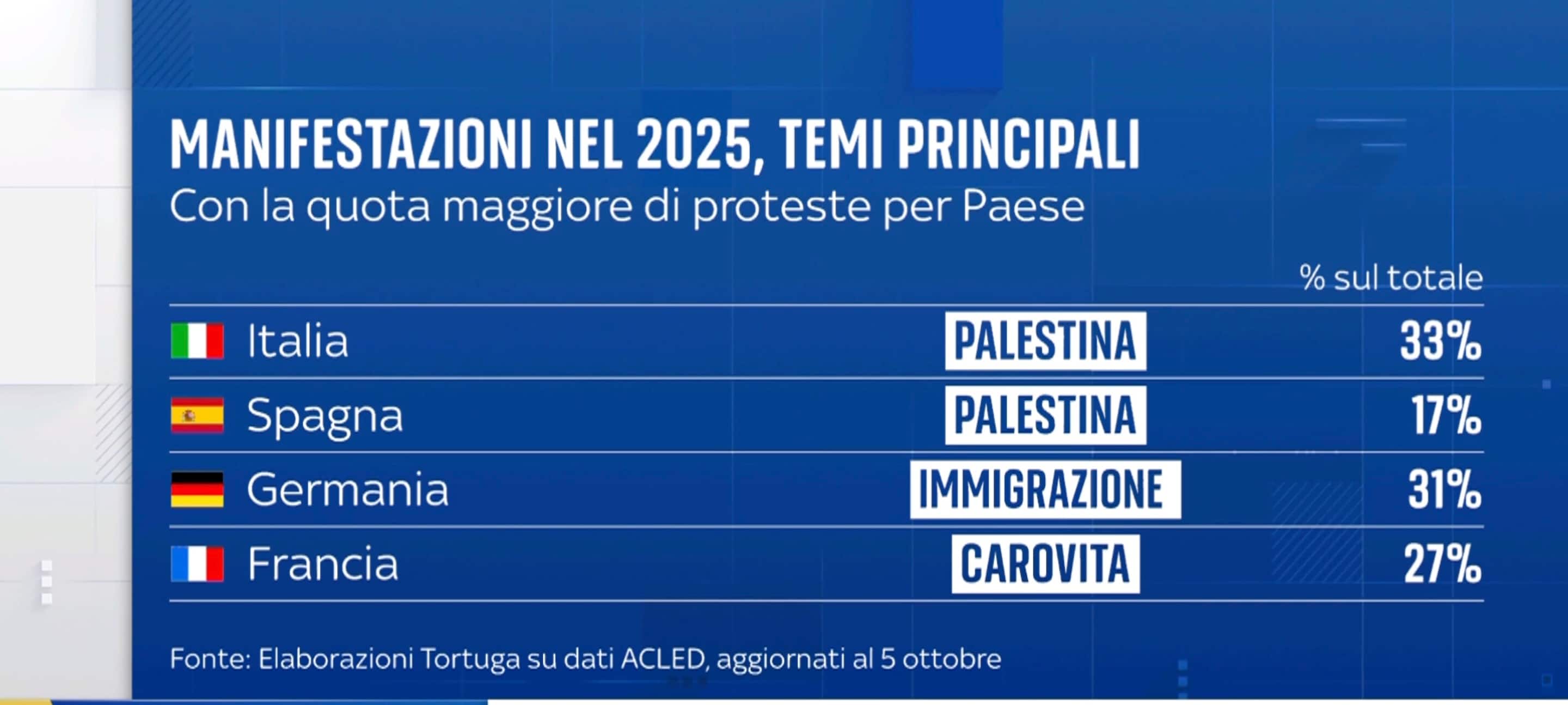 proteste