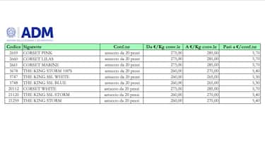 Tabella ADM