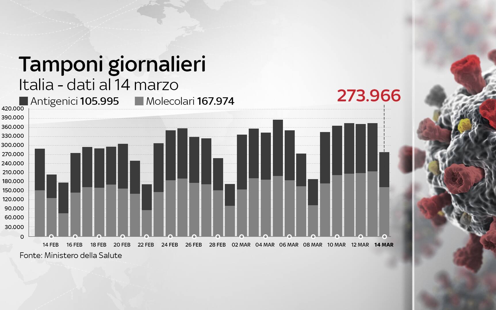 Grafiche coronavirus