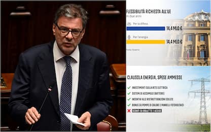 il ministro giorgetti e due grafiche di numeri