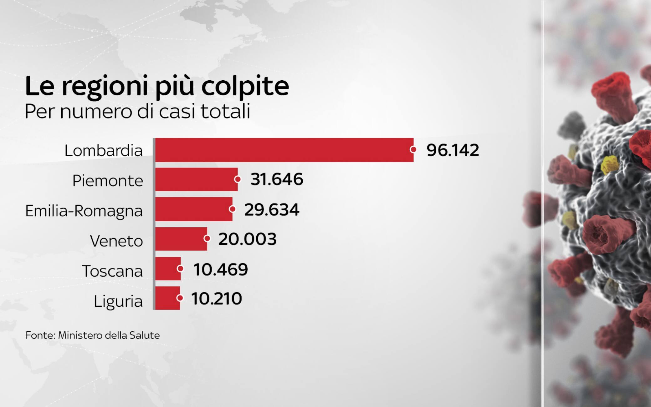 coronavirus grafiche