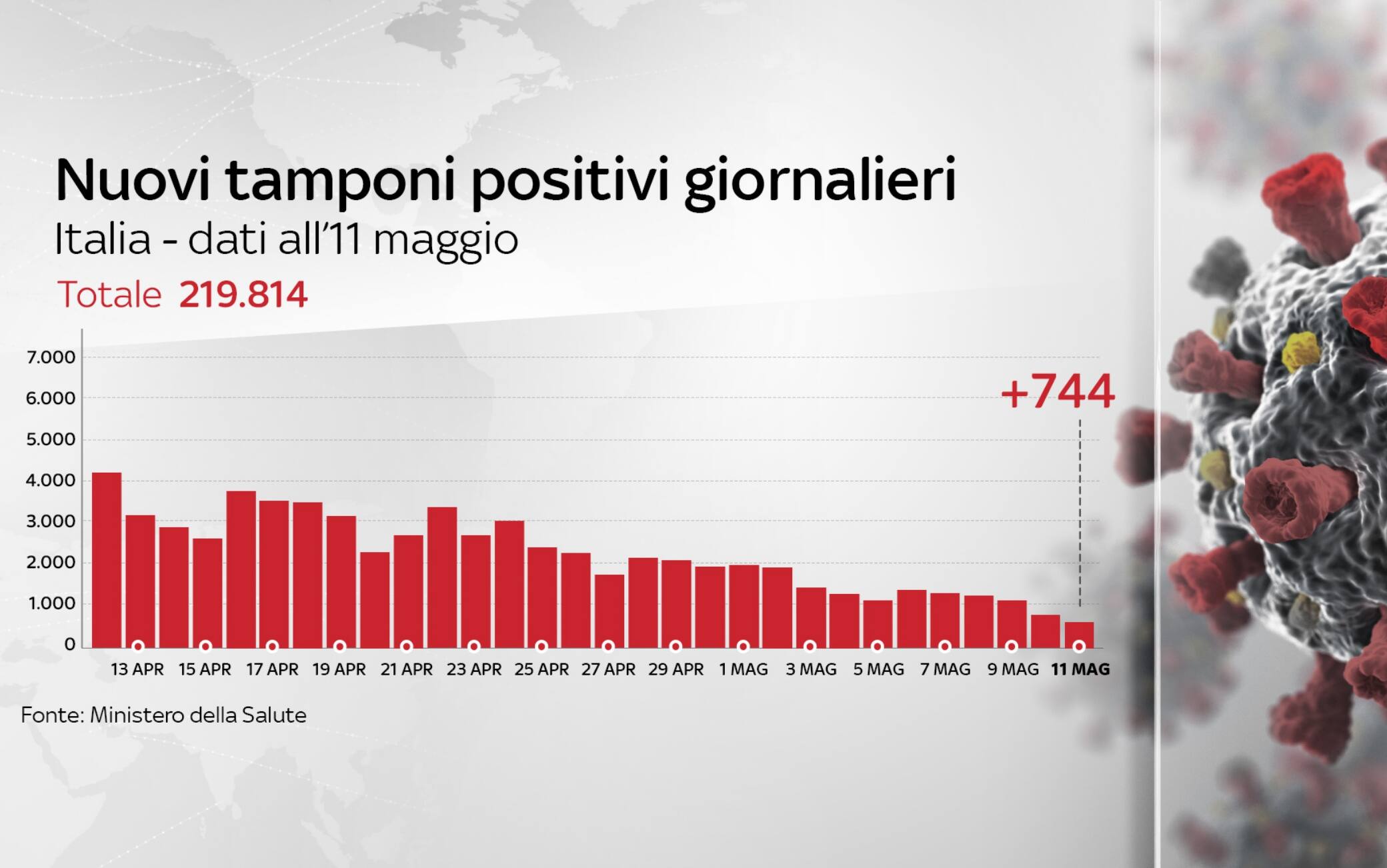 coronavirus grafiche 11 maggio