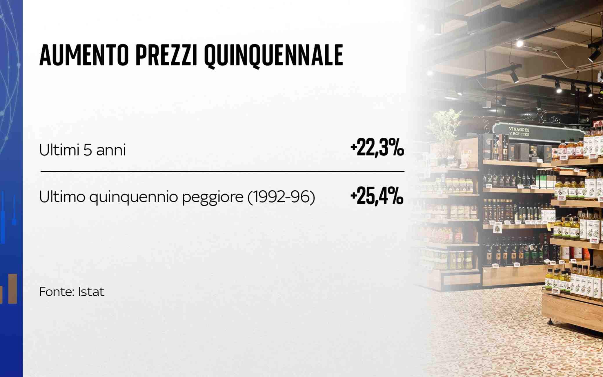 Inflazione