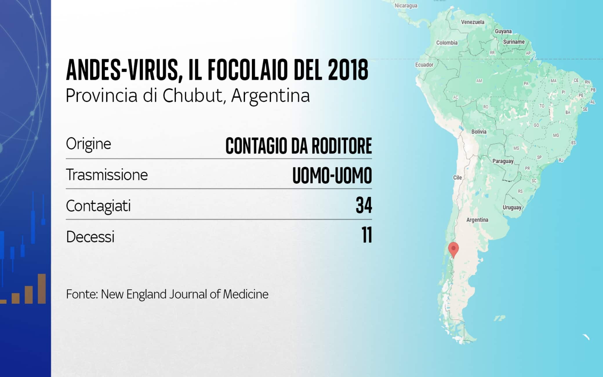 Hantavirus Mv Hondius