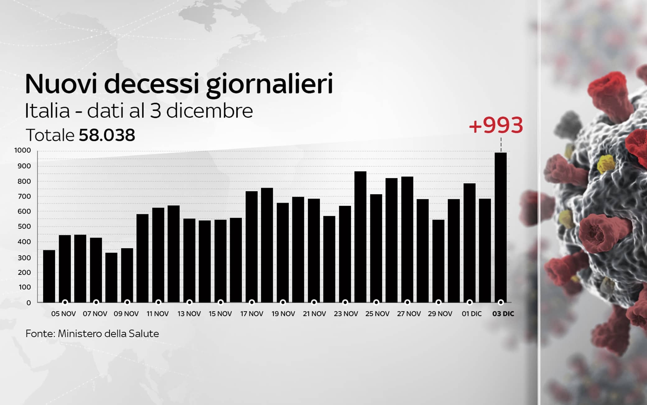 Grafiche coronavirus