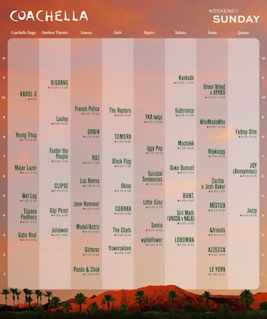 Lineup Coachella domenica
