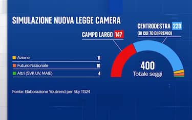 Elaborazione Youtrend per Sky TG24