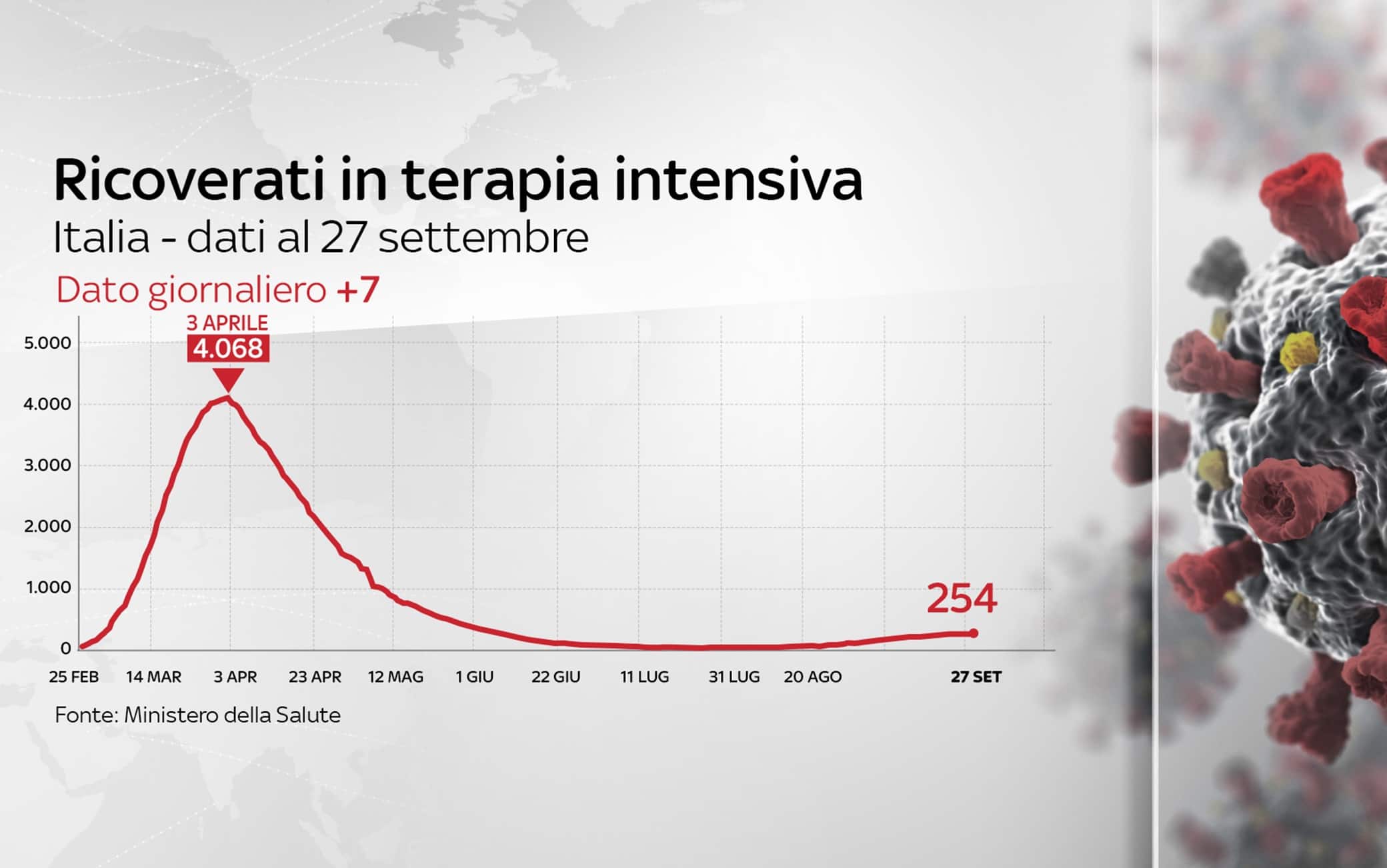Grafiche coronavirus