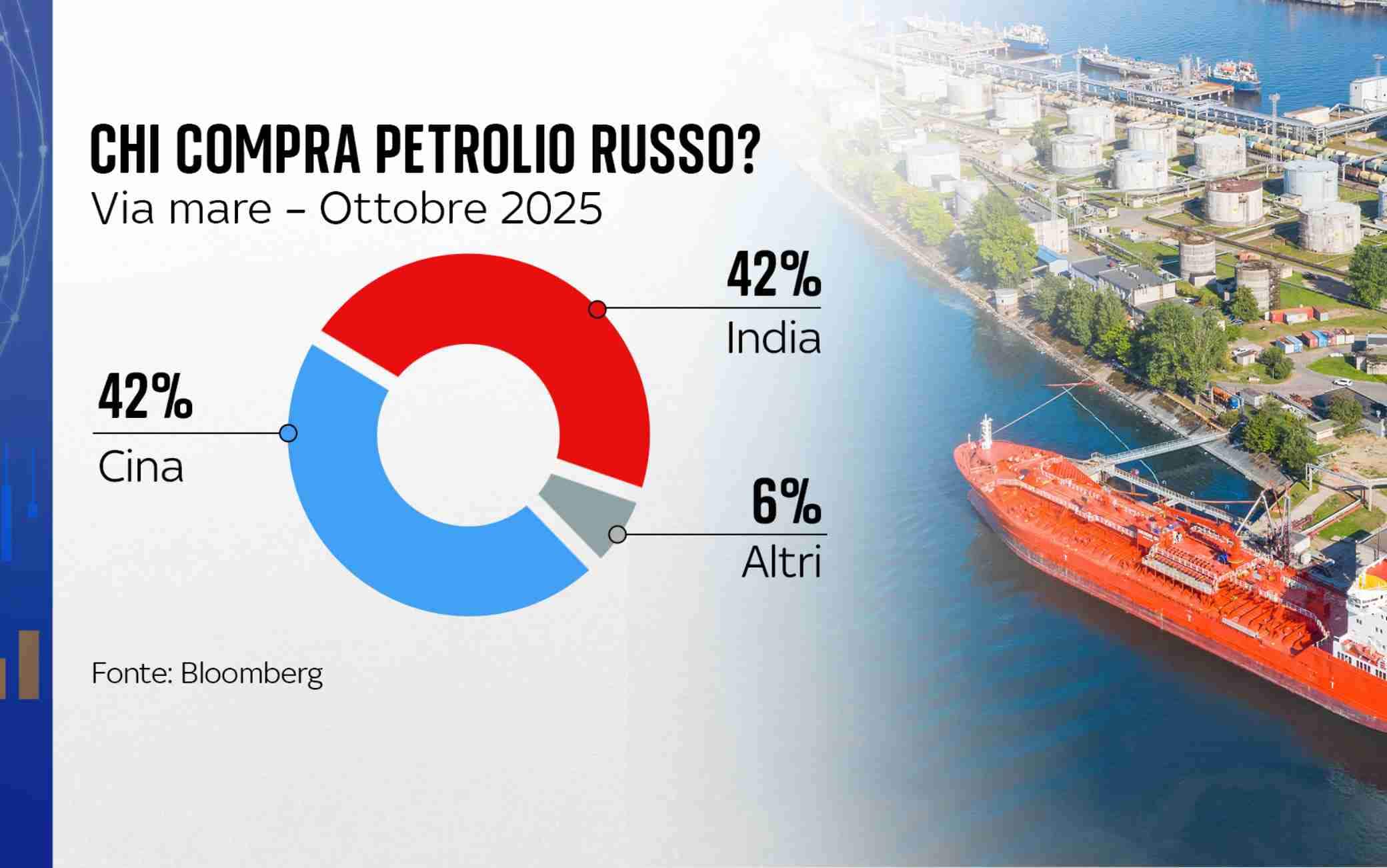 Petrolio Russia