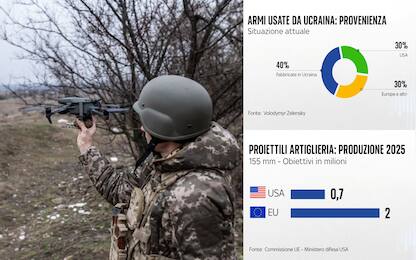 L'Ucraina può portare avanti la guerra senza gli Stati Uniti?