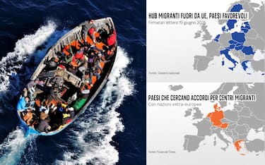 Migranti