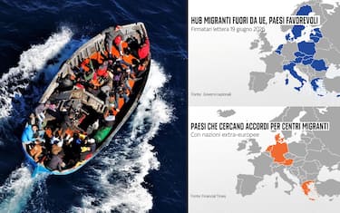Migranti