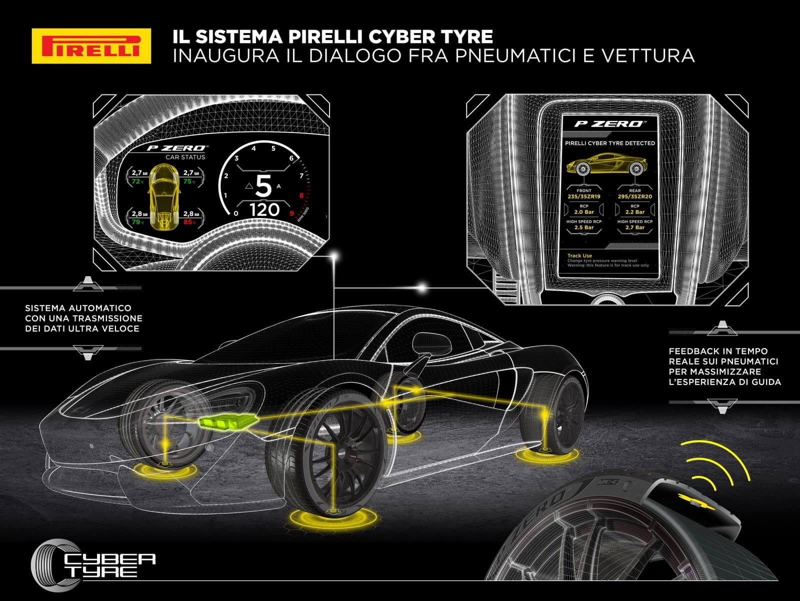 Cyber Tyre di Pirelli