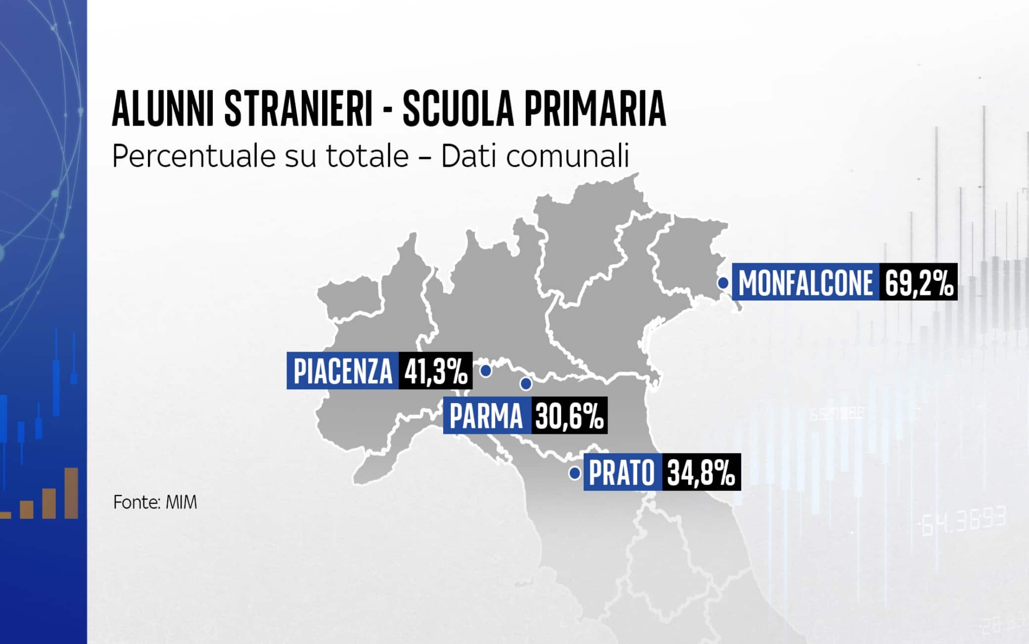 Alunni stranieri nella scuola primaria