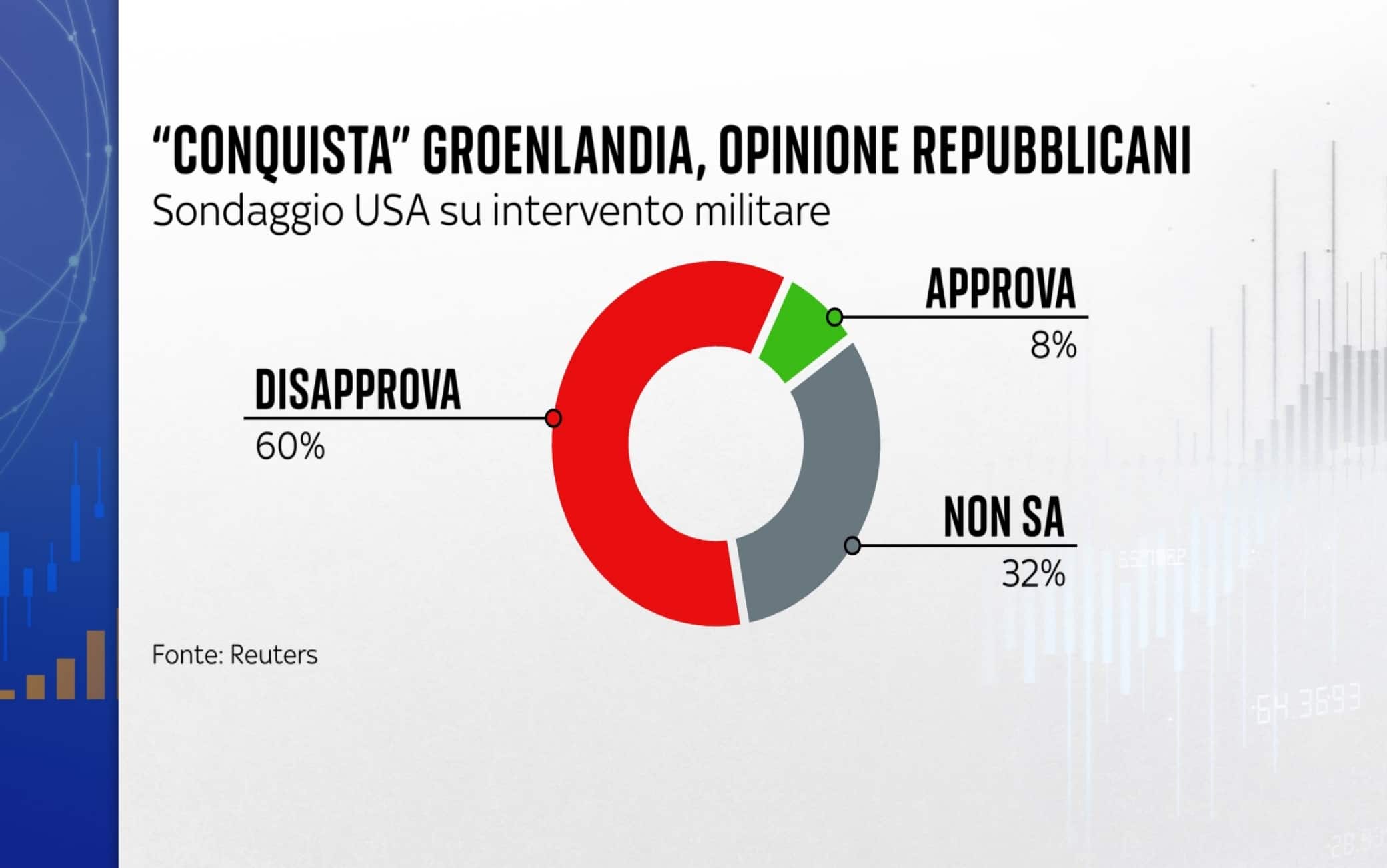 conquista groenlandia
