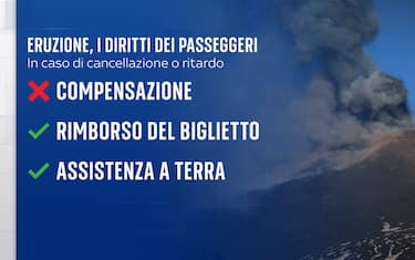 I diritti dei passeggeri