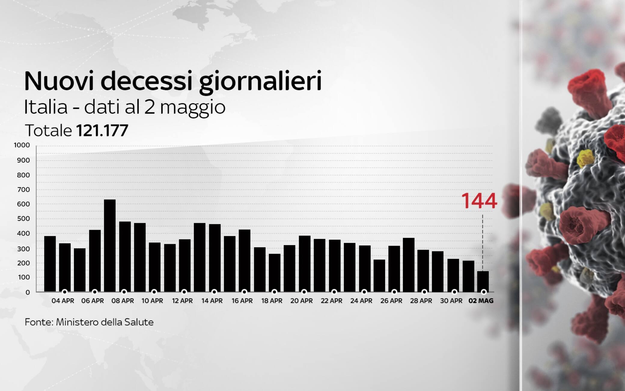 coronavirus grafiche