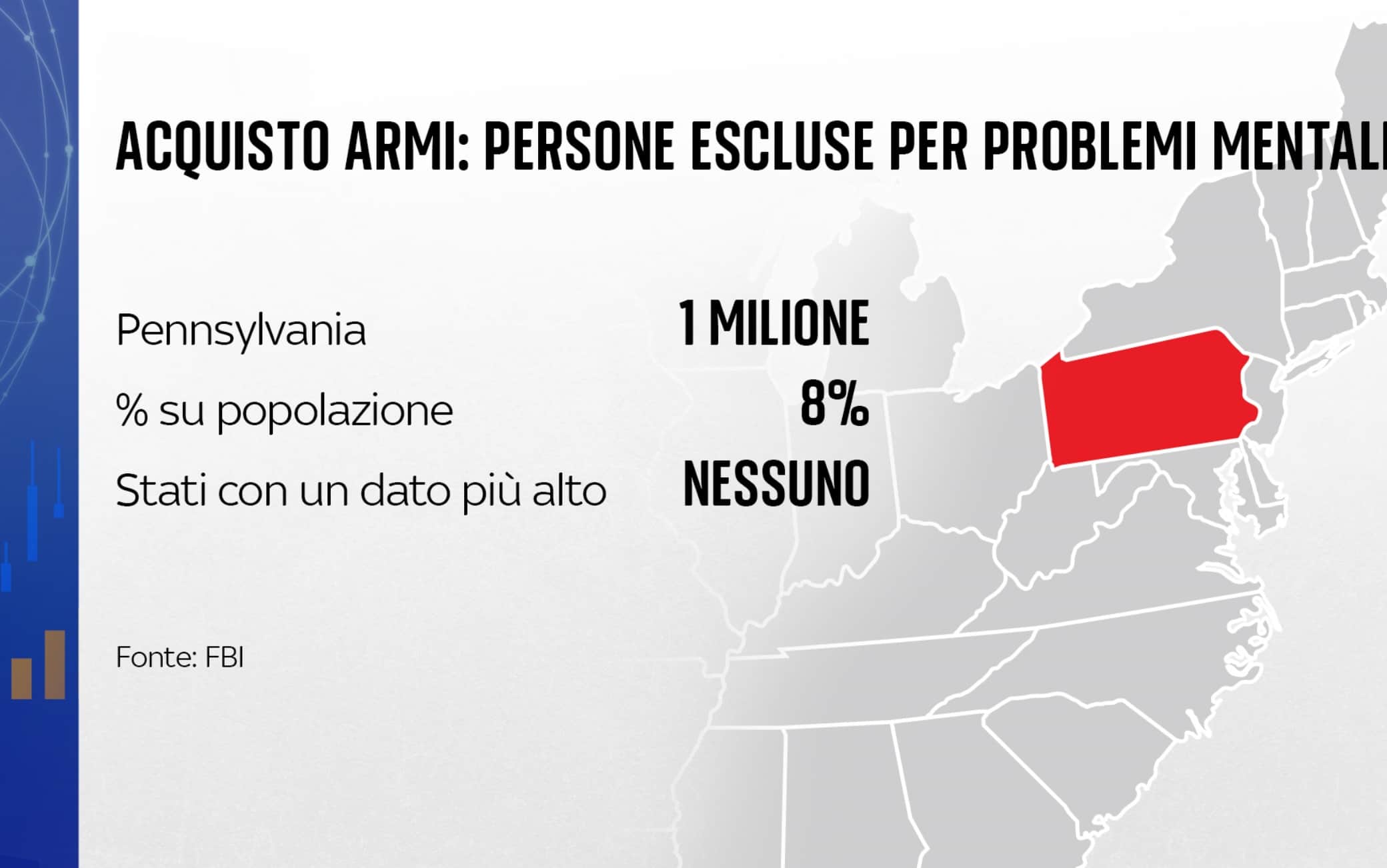 una grafica sulle armi