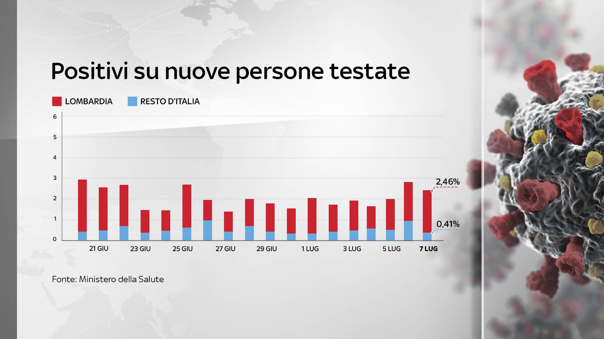 Grafiche coronavirus