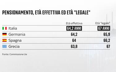Pensioni Europa