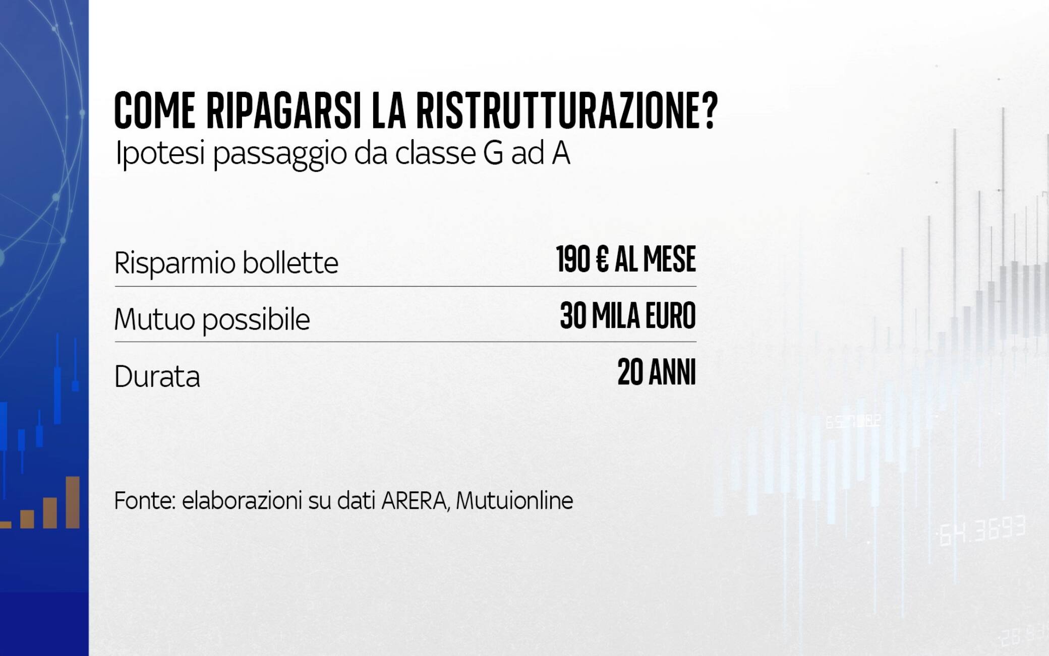 Come ripagarsi i costi della ristrutturazione