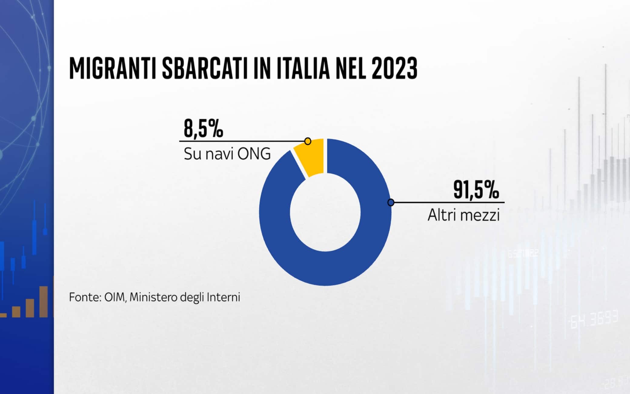 migranti sbarcati nel 2023