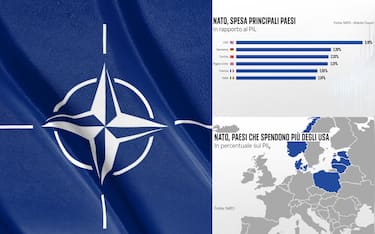 Quali sono i Paesi NATO che spendono di più per la Difesa?