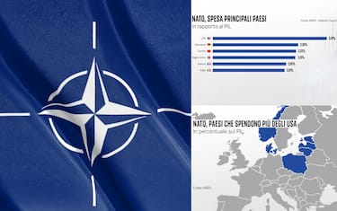Quali sono i Paesi NATO che spendono di più per la Difesa?