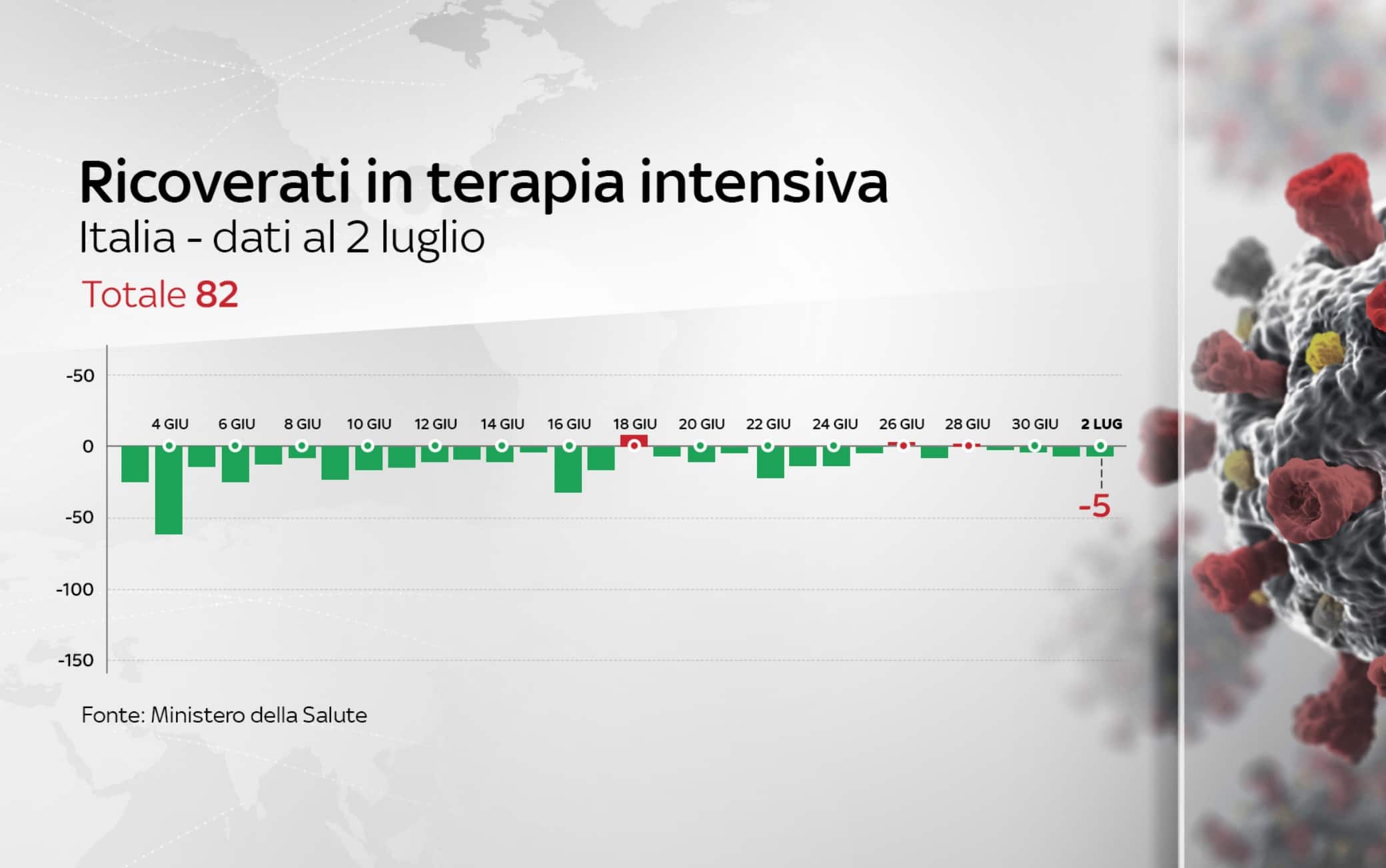 Grafiche coronavirus