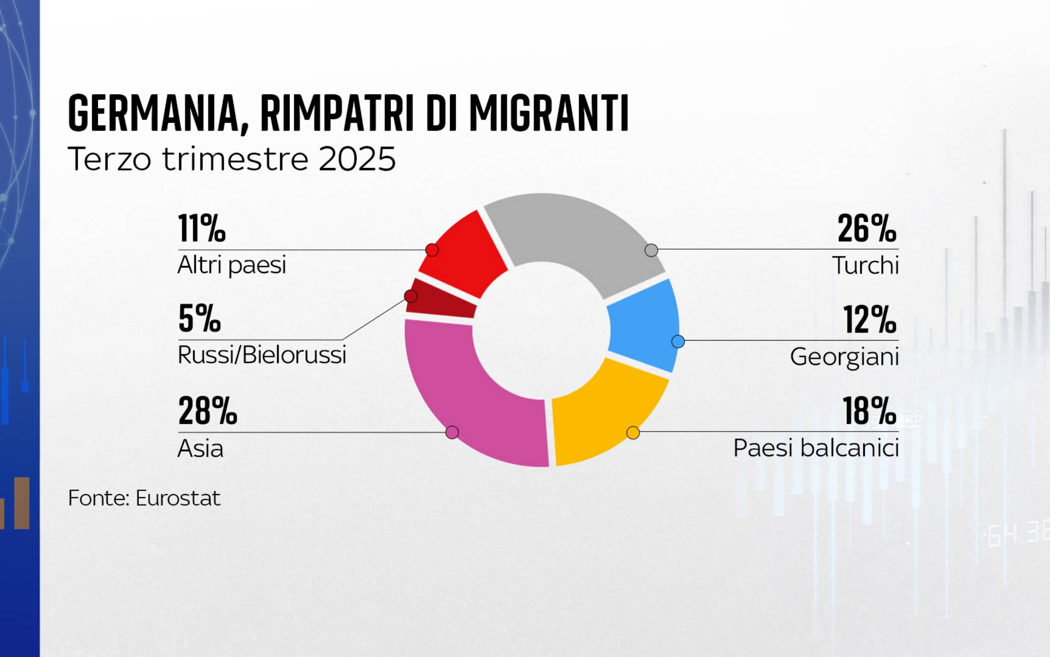 Migranti E Rimpatri Le Politiche Dell Italia E Il Confronto Con Gli migranti-e-rimpatri-le-politiche-dell-italia-e-il-confronto-con-gli