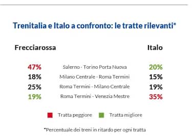 Treni indagine Altroconsumo