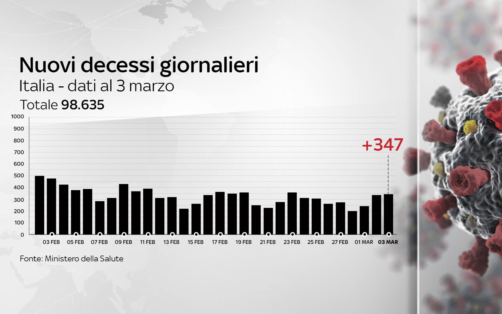 Grafiche coronavirus