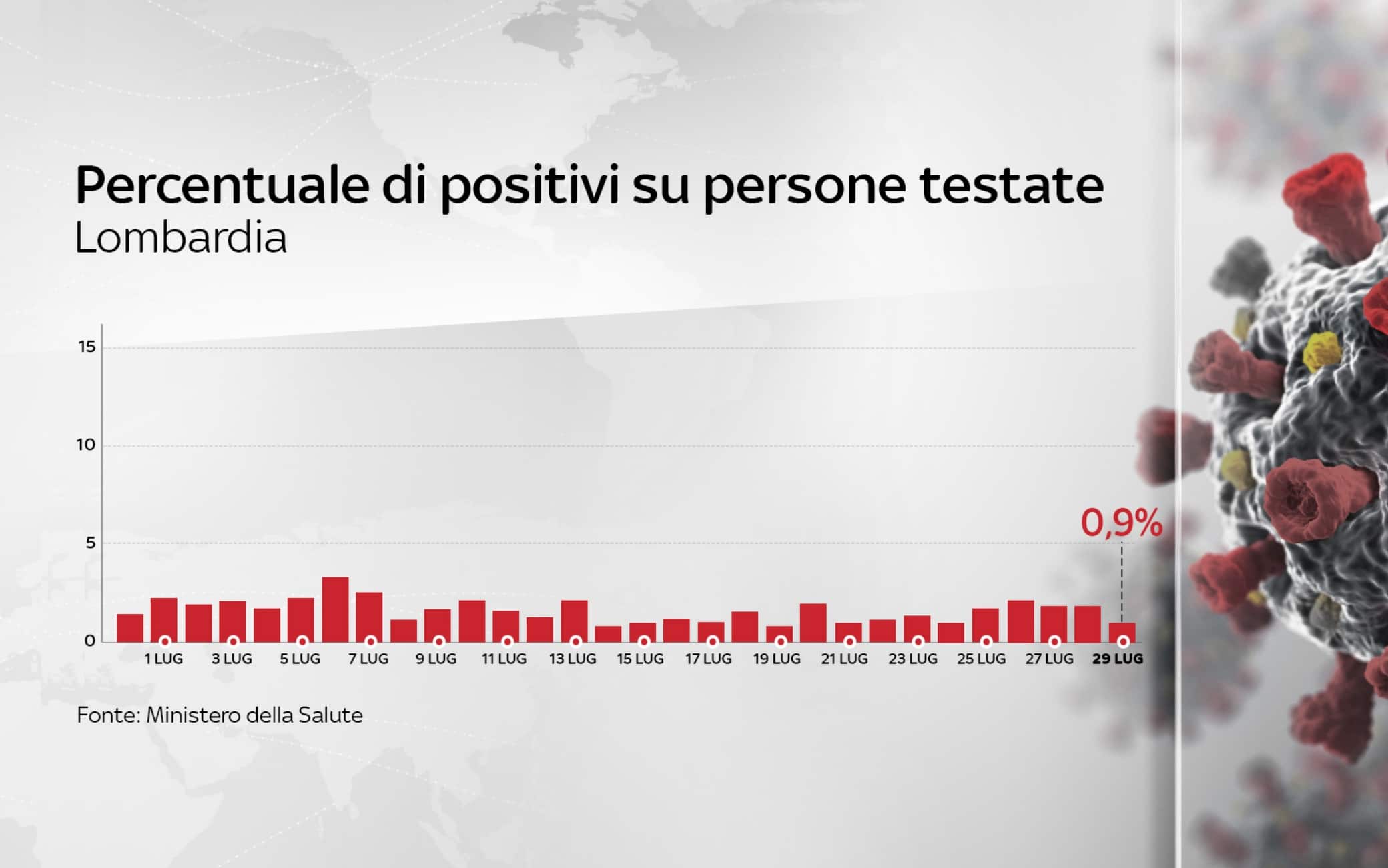 Grafiche coronavirus
