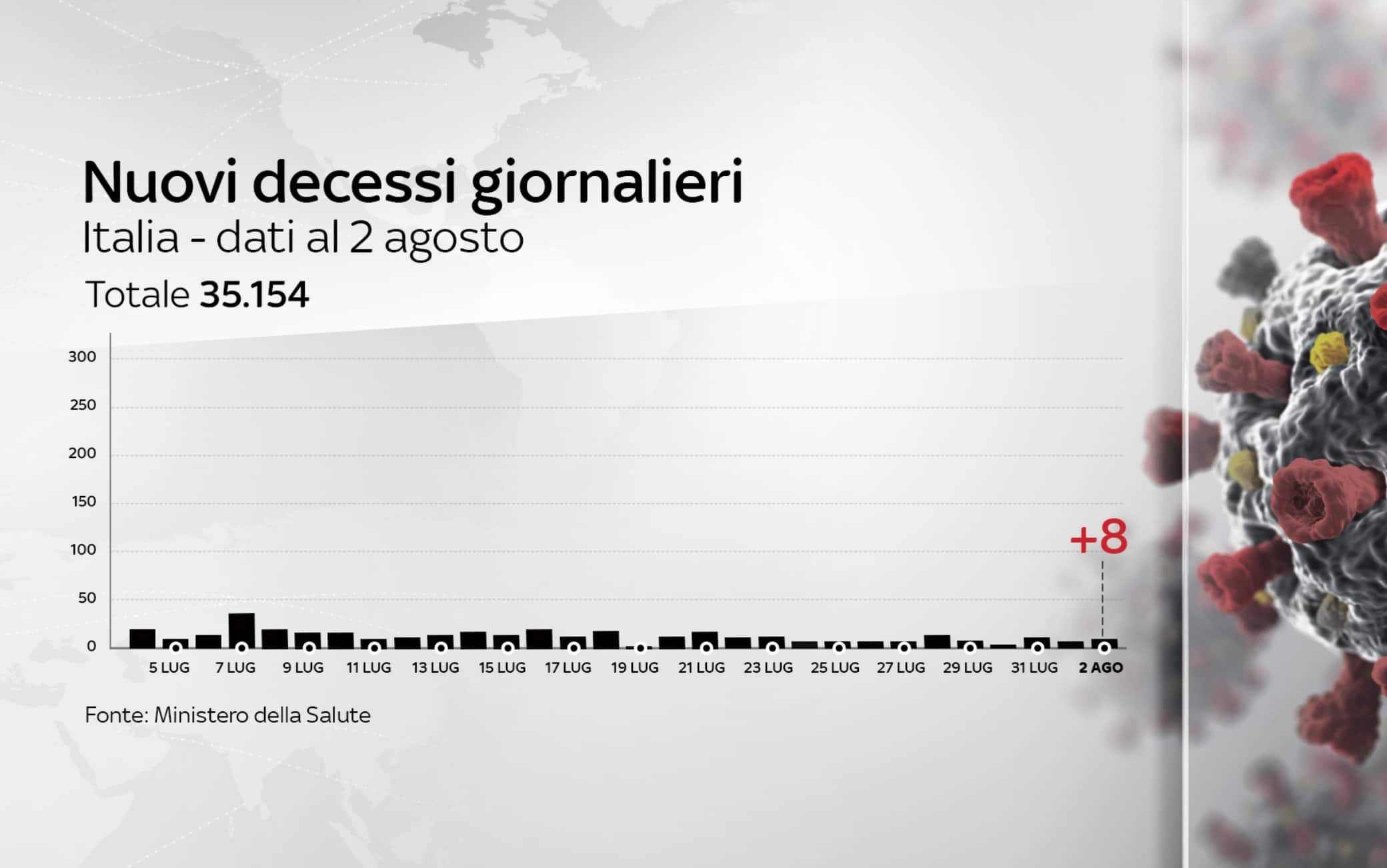 coronavirus grafiche