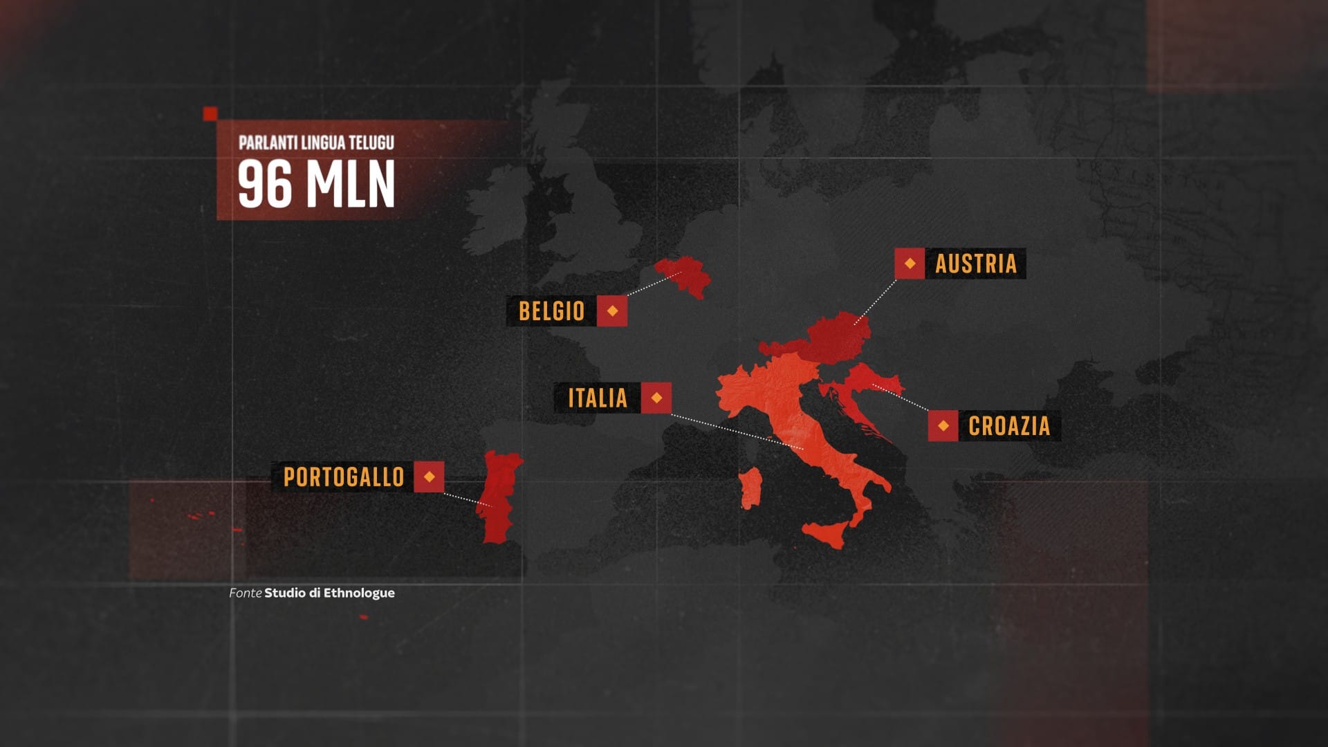 Overview - Parlanti telugu