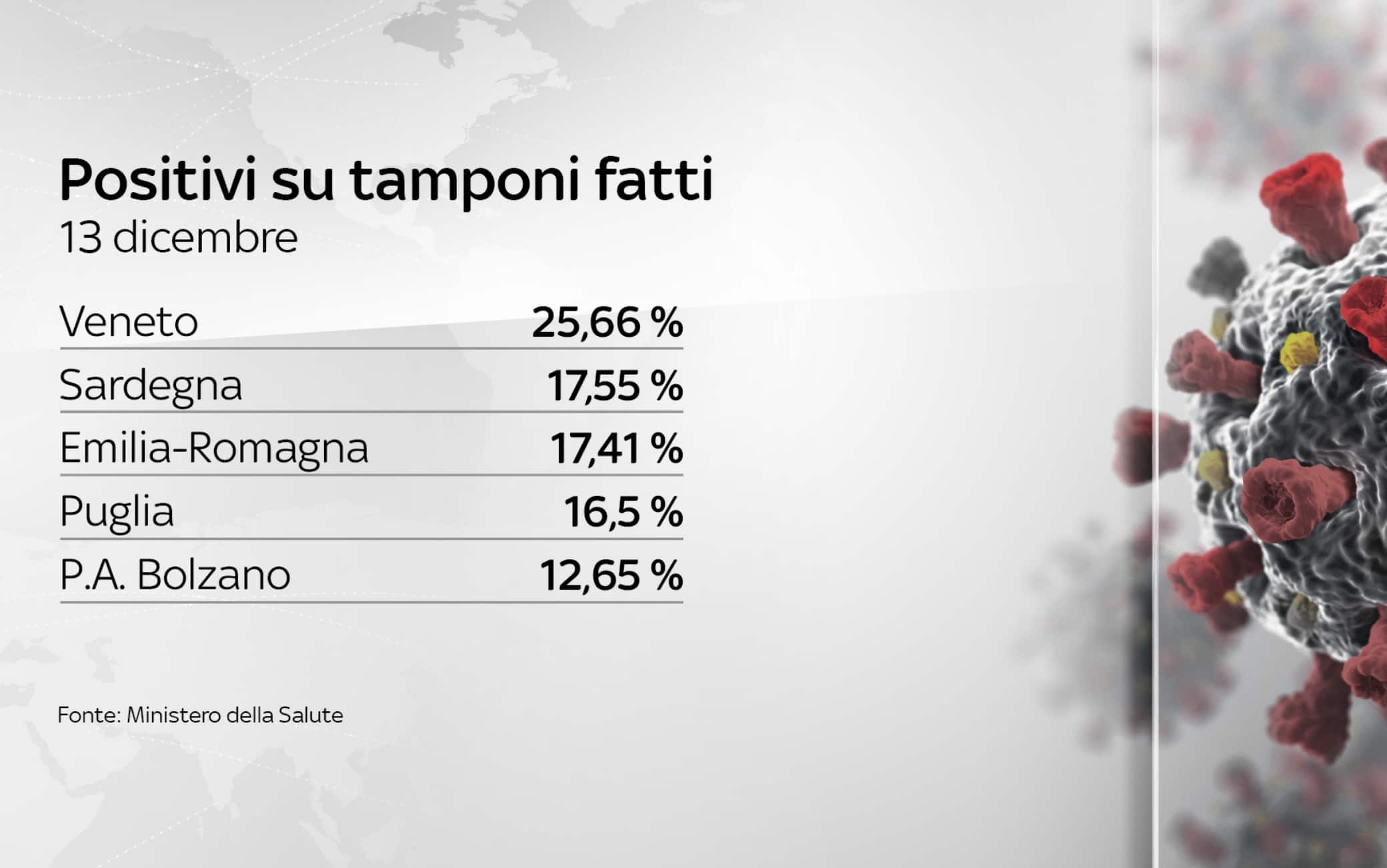 dati covid italia