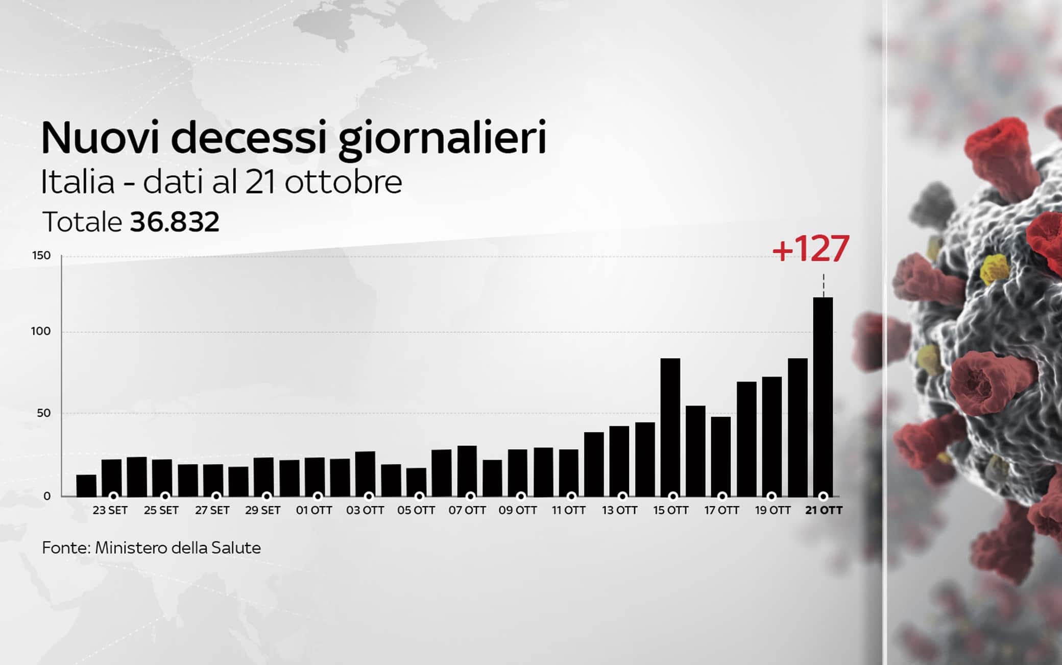 Grafiche coronavirus