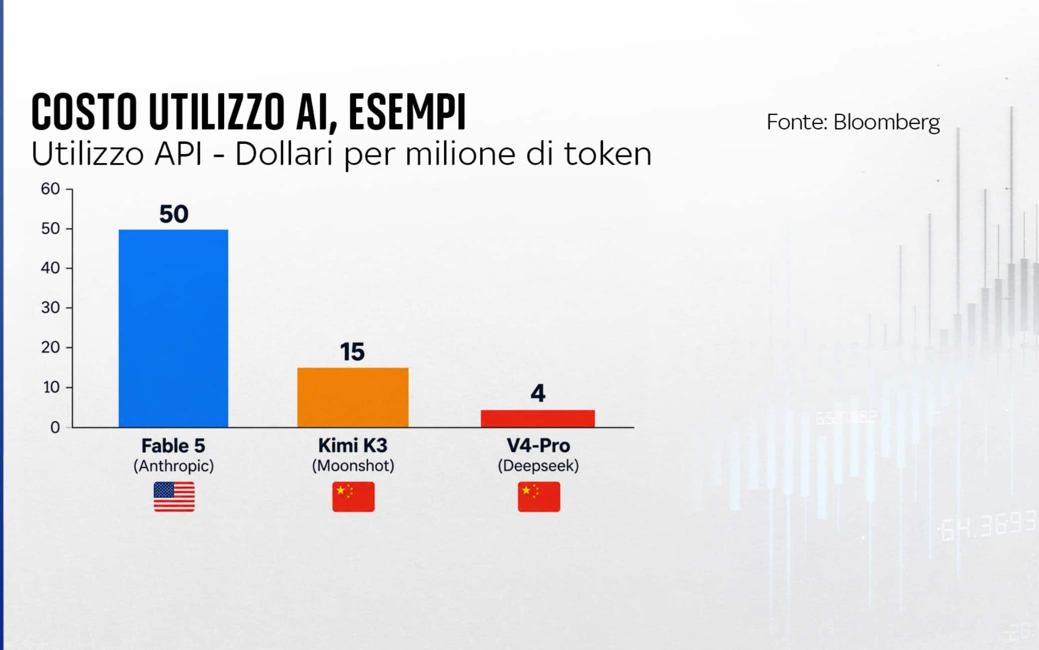 Grafica Sky TG24