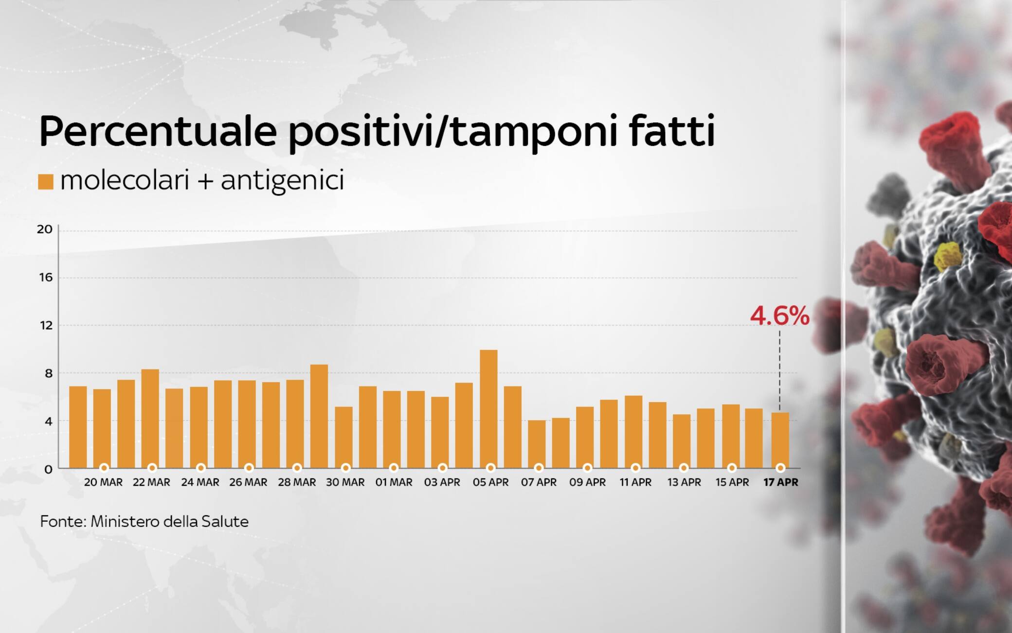 coronavirus grafiche