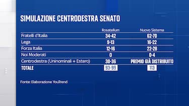 Elaborazione Youtrend per Sky TG24