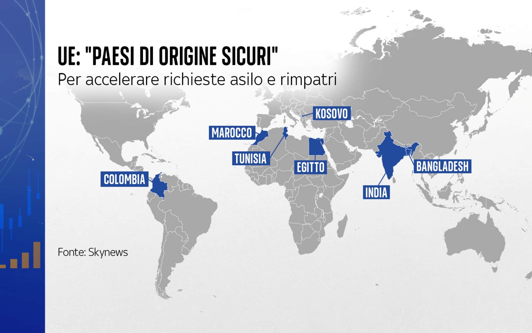 paesi di origine sicuri