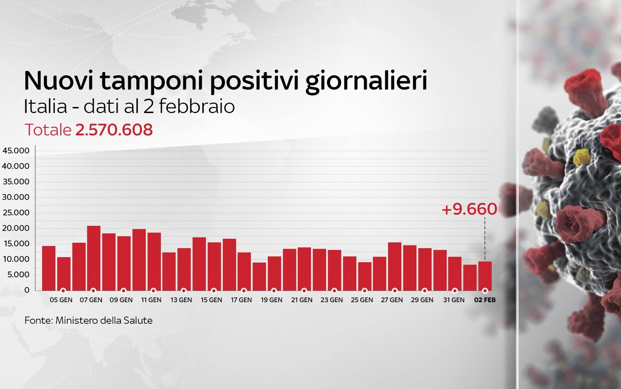 Grafiche coronavirus