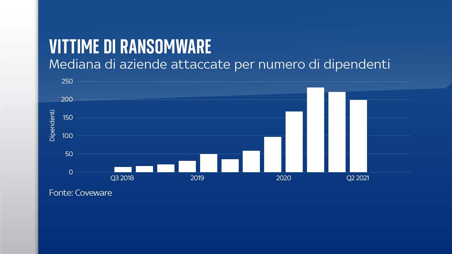 FULL FRAMES ITA ISTOGRAMMI