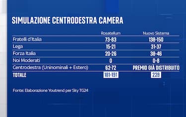 Elaborazione Youtrend per Sky TG24