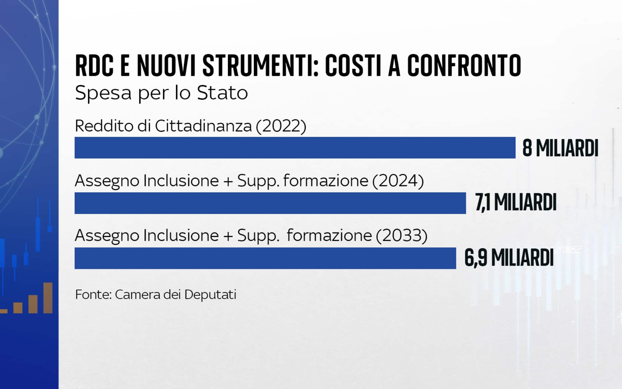 Reditto di cittadinanza