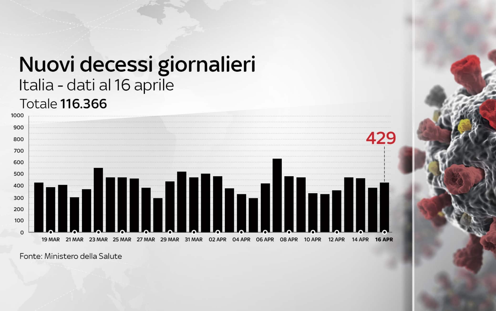 coronavirus grafiche