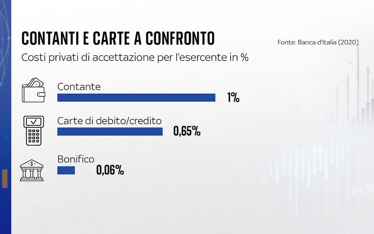 Contante Tetto al contante fino a 10 mila euro: il pagamento in contanti è più ...