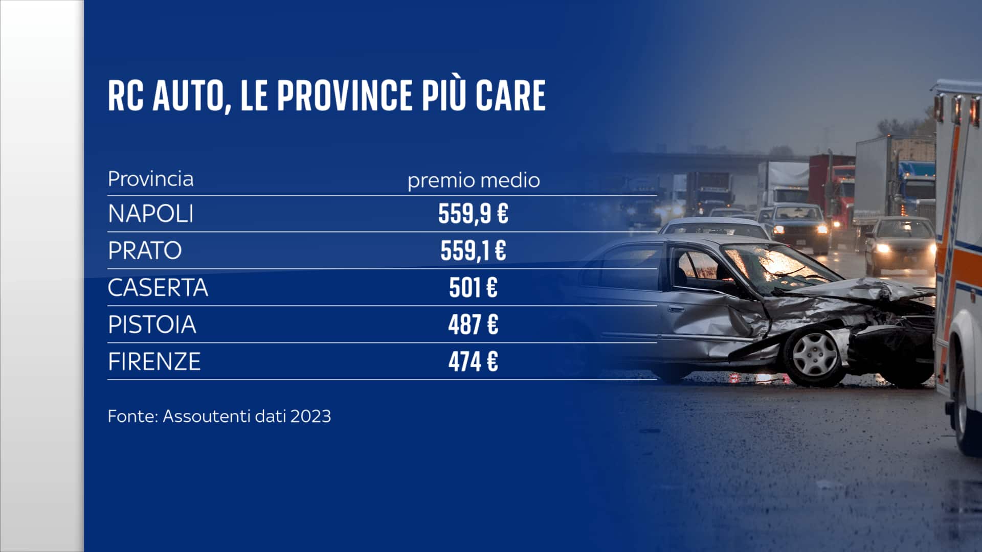 Rc province più care